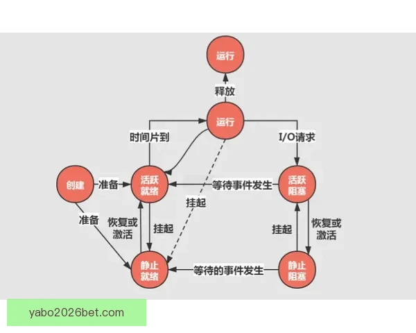 基于数据模型与球队状态的世界杯竞猜预测策略与胜率评估分析指南