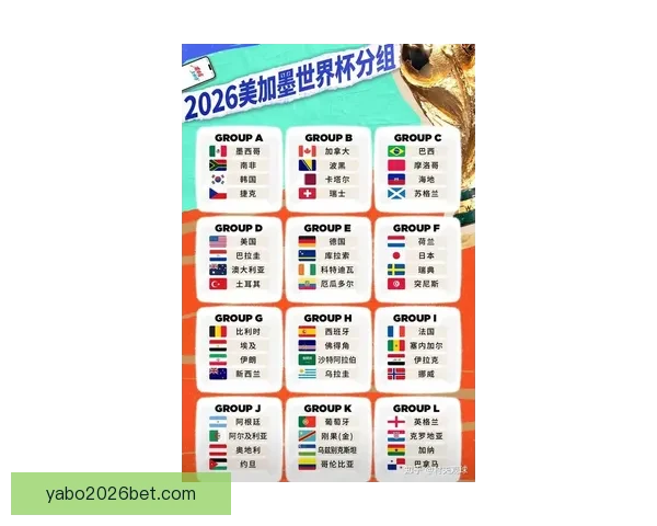 2026世界杯赛果全解析各大强队胜负比分预测前瞻
